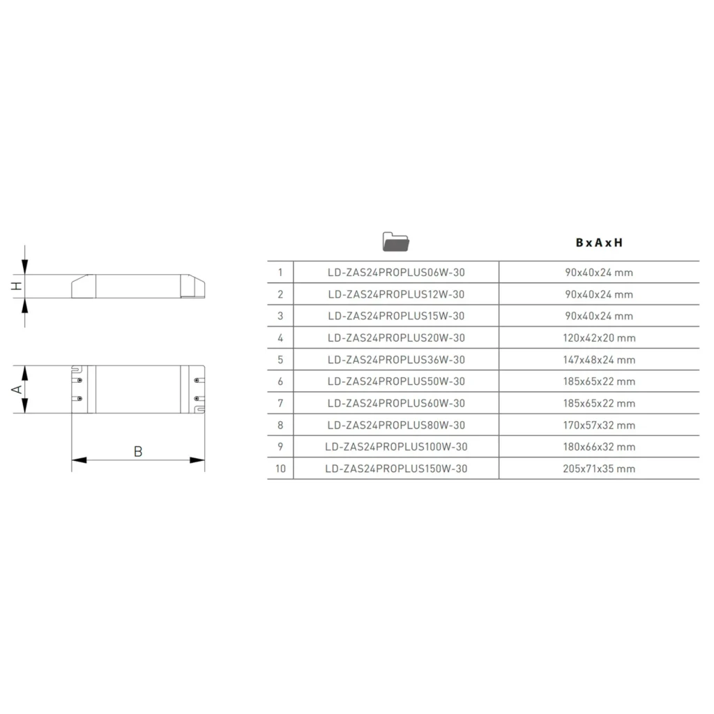 Zasilacz LED PRO+ 24V IP20 do taśmy LED GTV